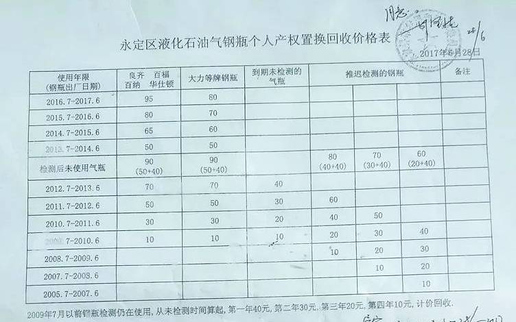 液化气最新价格概览，市场走势、影响因素及科普知识全解析