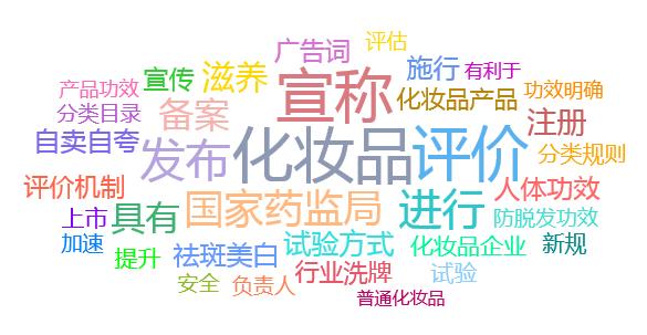 电子商务 第70页