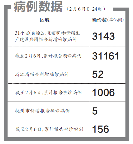 全面步骤指南