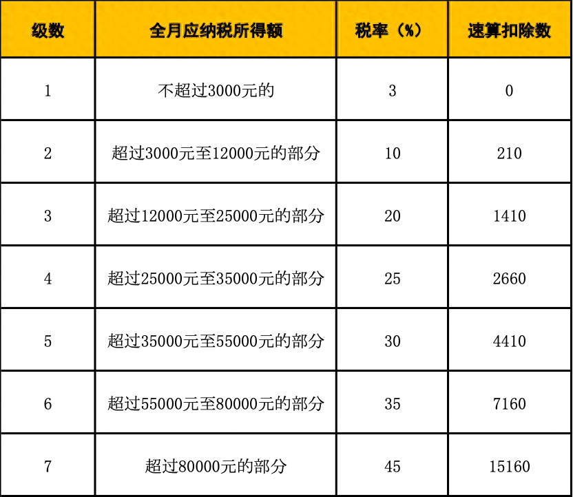 最新个税税率下的生活温馨日常