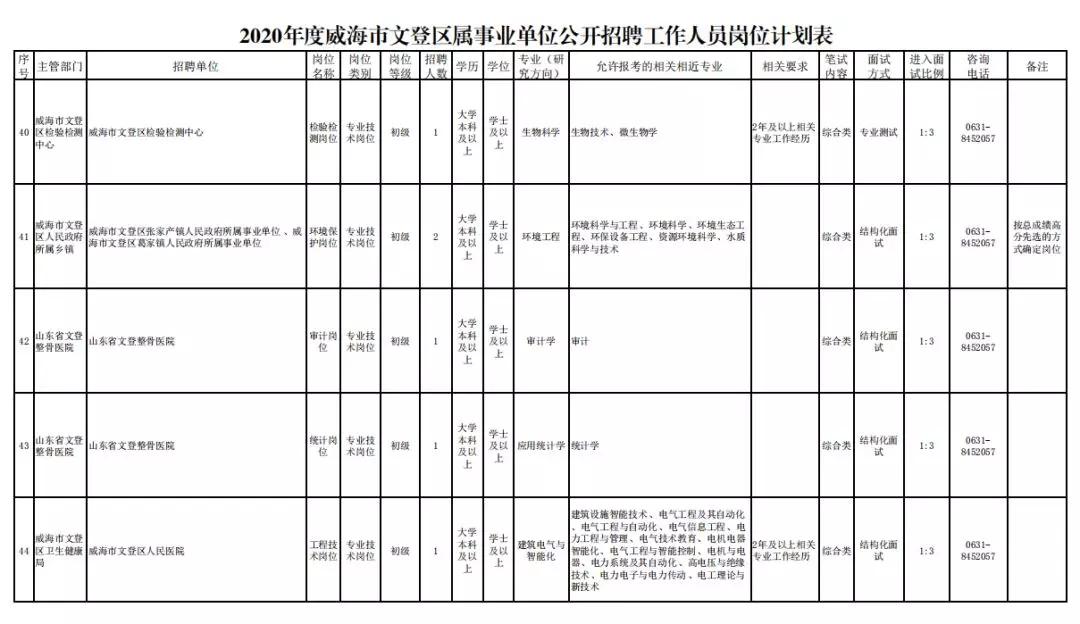 威海最新招聘，职业发展的理想选择之地