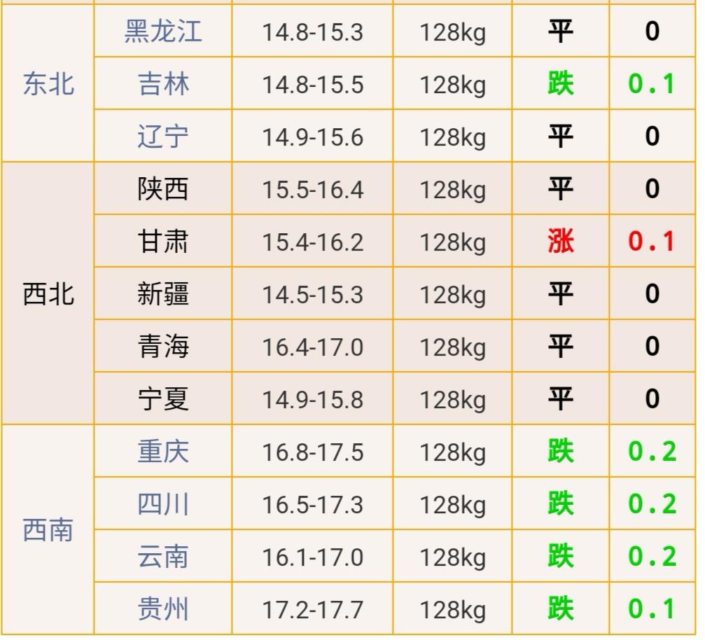 铜今日最新价格获取与理解步骤指南，步骤详解及行情分析