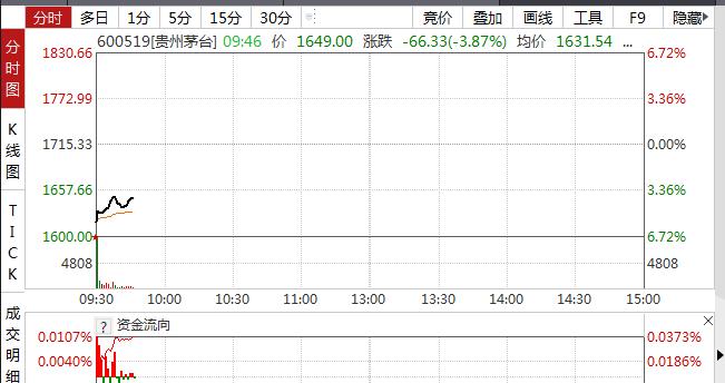 茅台回收价格最新动态，市场走势分析与预测