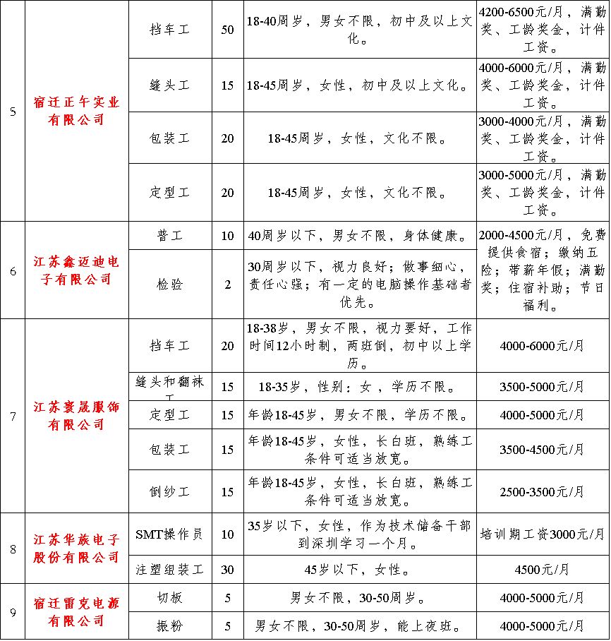 泗洪最新招聘详解，求职全步骤指南，初学者与进阶用户必看