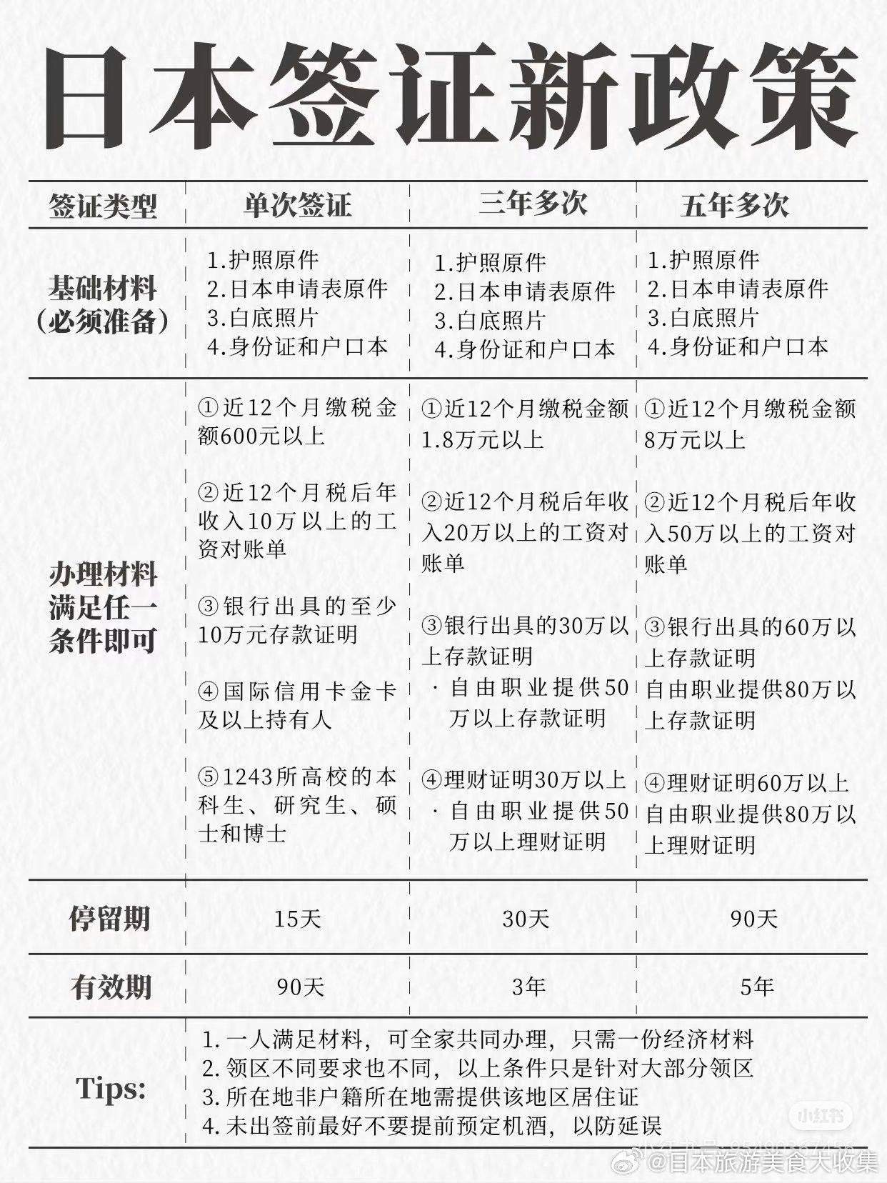 日本最新签证政策详解，步骤指南与申请要求