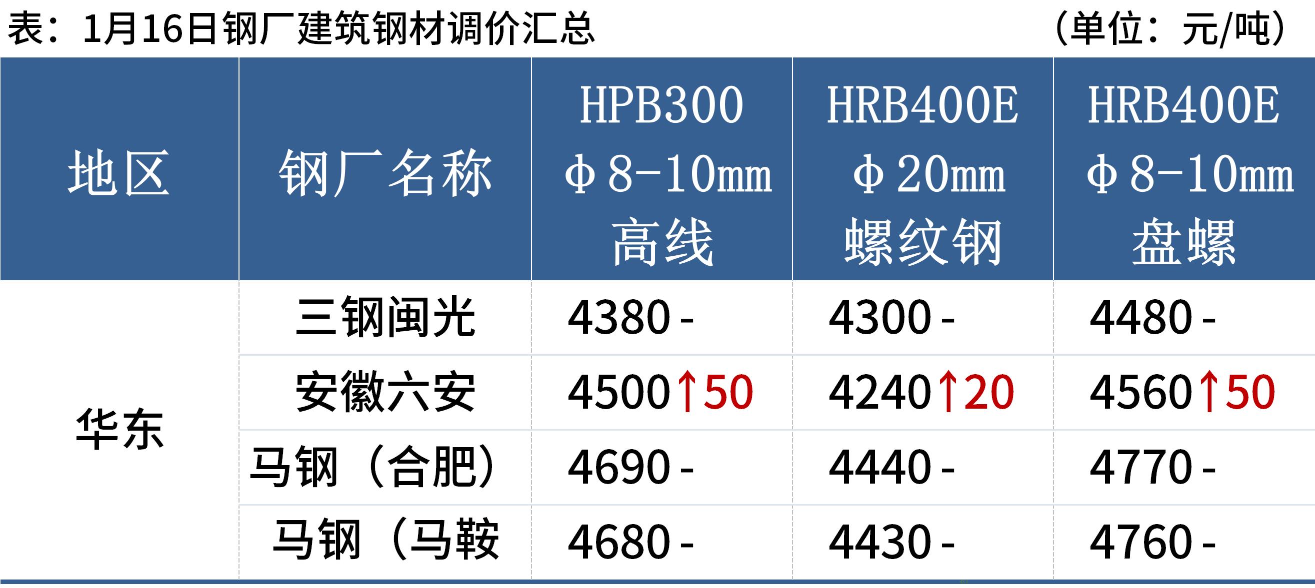 钢材价格最新报价及市场走势解析，洞悉商机！