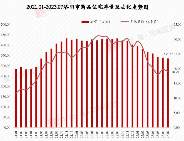 洛阳最新房价揭秘，市场趋势与房源选择大解析