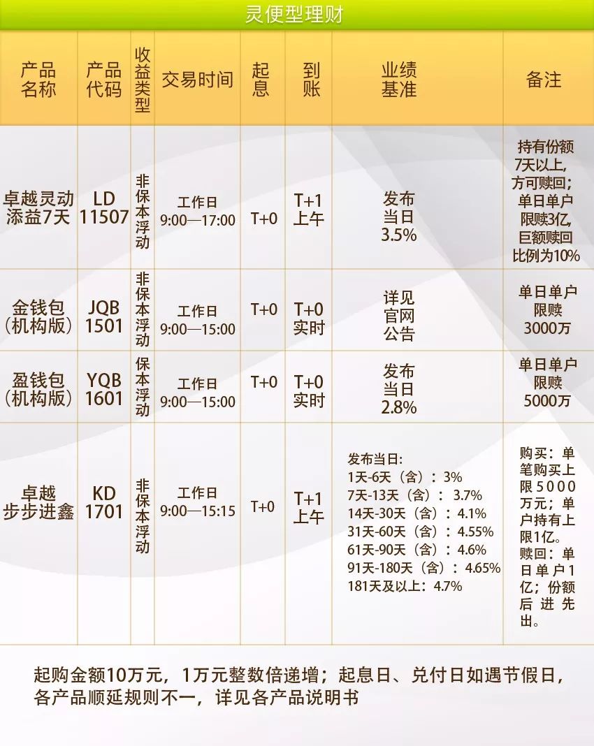 银行最新理财产品，开启财务成长之旅的优选选择
