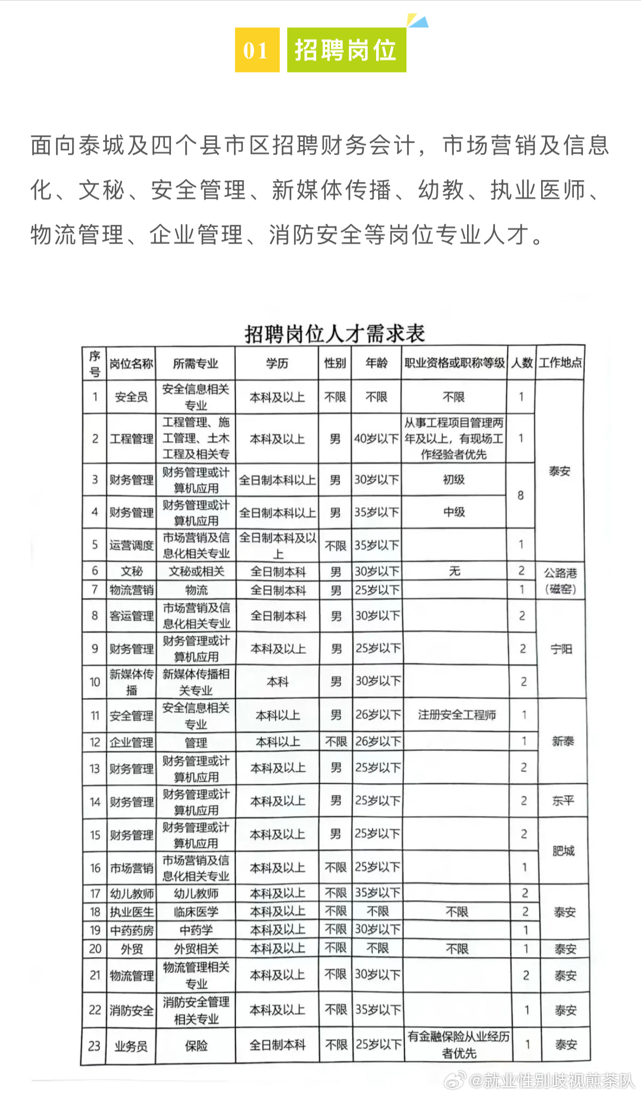 菏泽最新招聘信息，职场与友情的温暖交汇