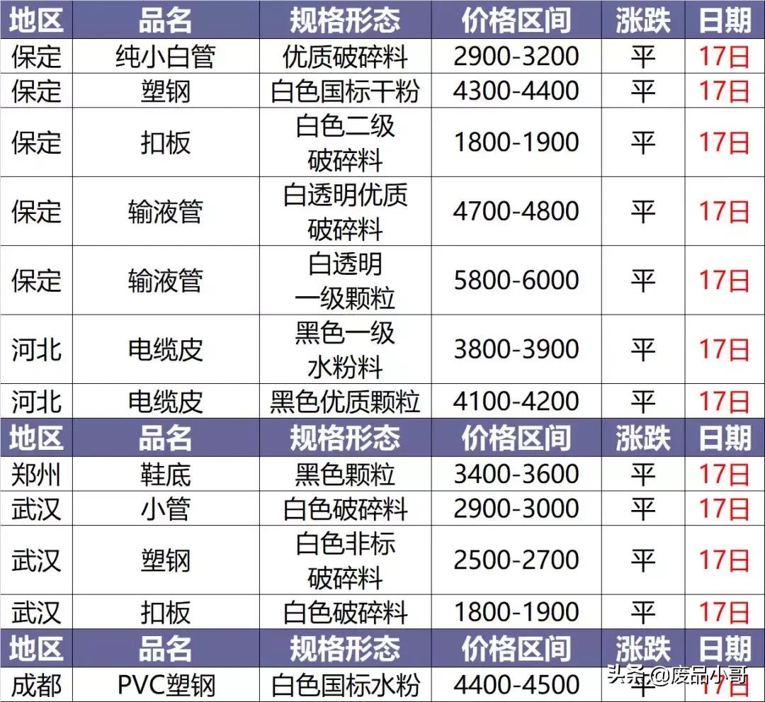塑料价格最新动态与轻松的自然美景之旅