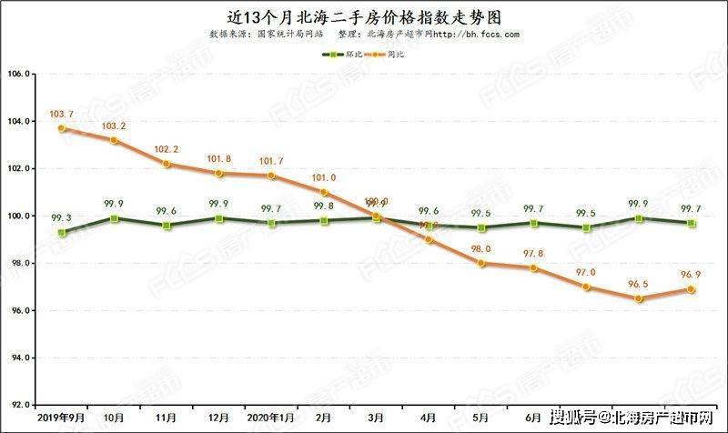 北海最新房价，温馨故事与房产价值的交织
