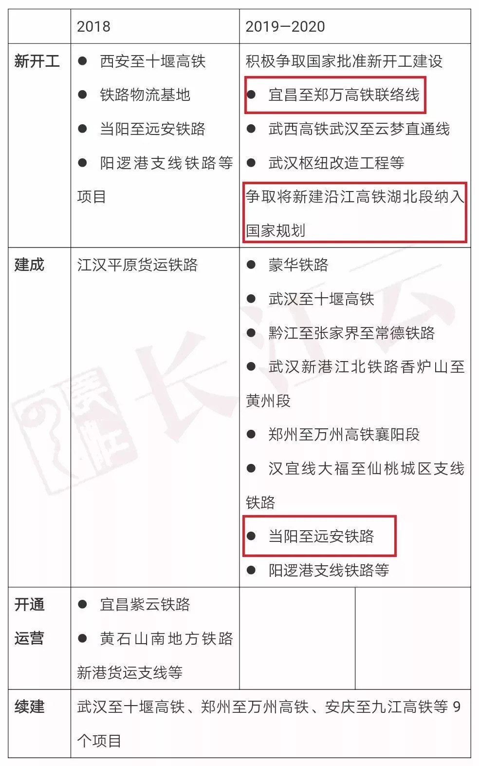 最新动态/消息