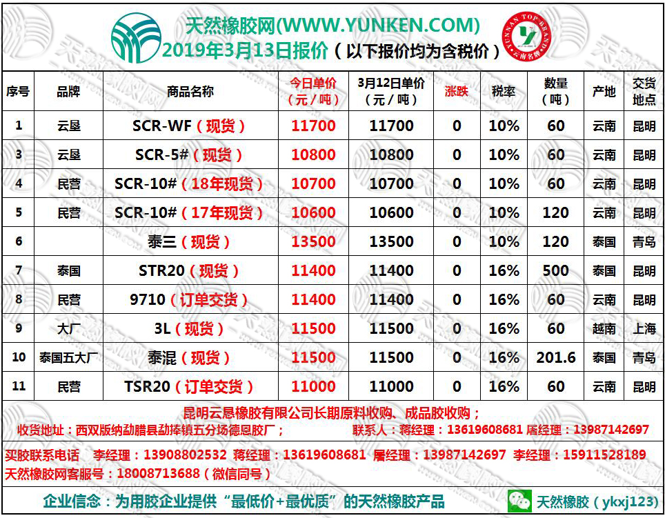 橡胶最新价格获取指南及市场行情分析