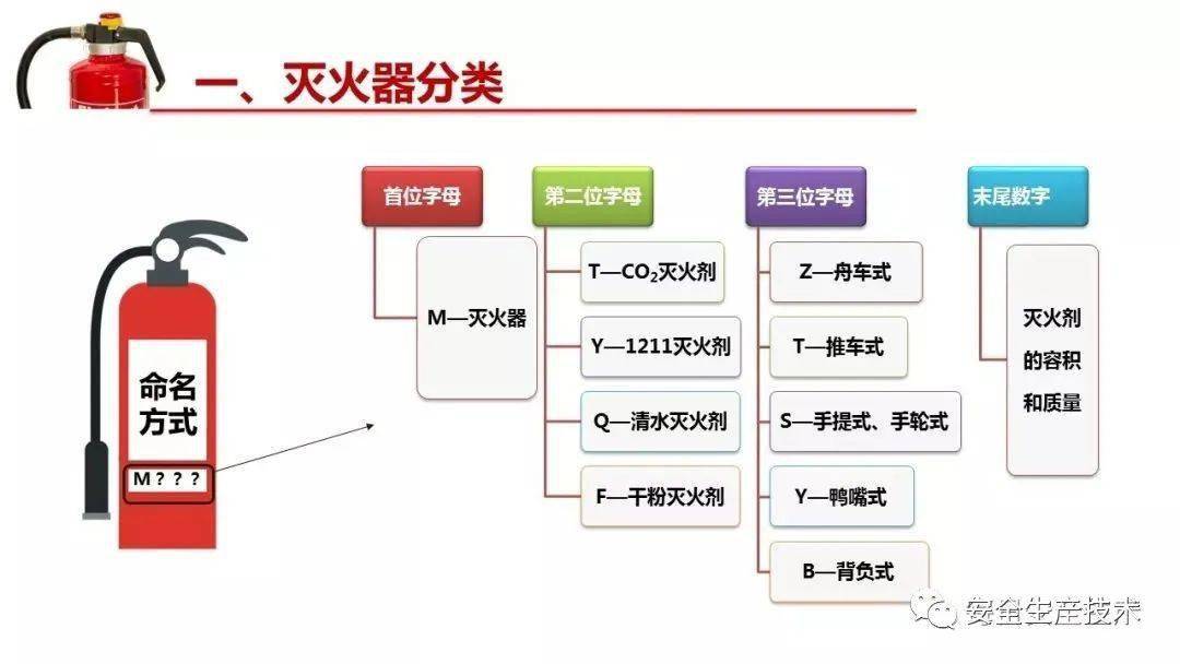 最新灭火器全面解析与观点阐述，深度探讨其优势与应用前景