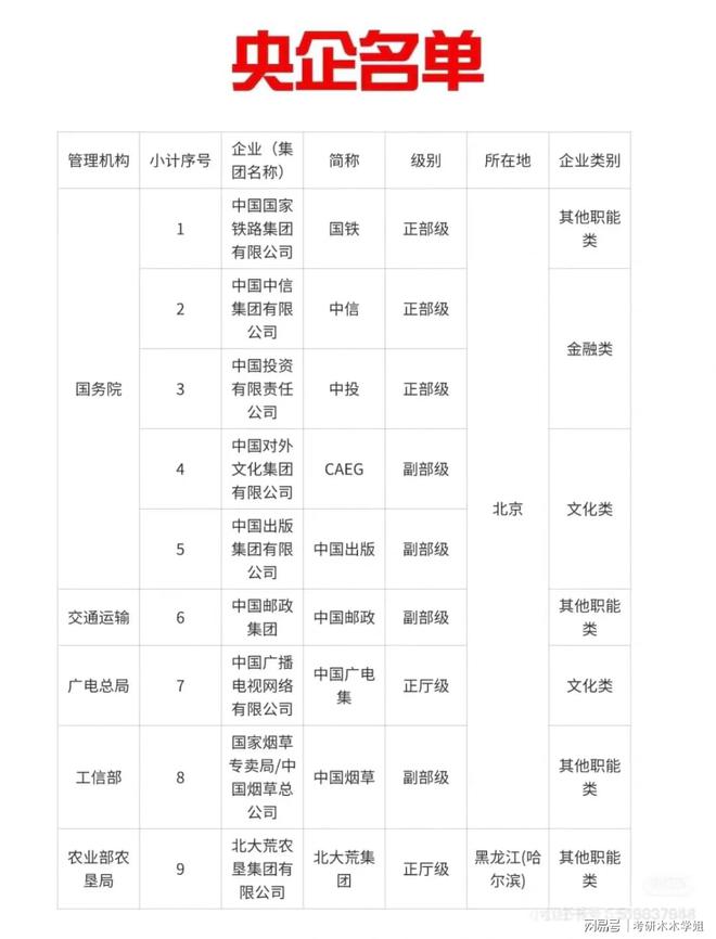 探秘最新央企名单中的隐藏瑰宝与小巷特色小店
