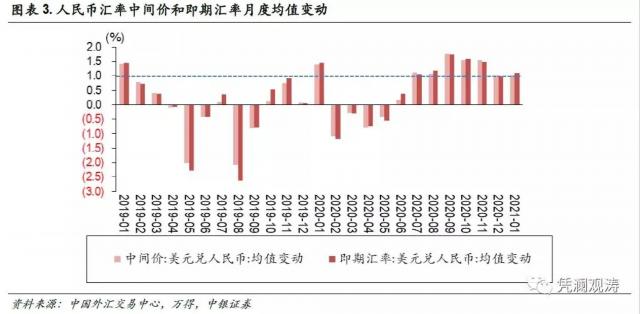 S2B2X电商体系 第60页