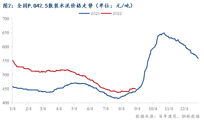 市场波动影响