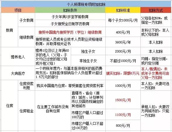最新个人所得税详解与概述