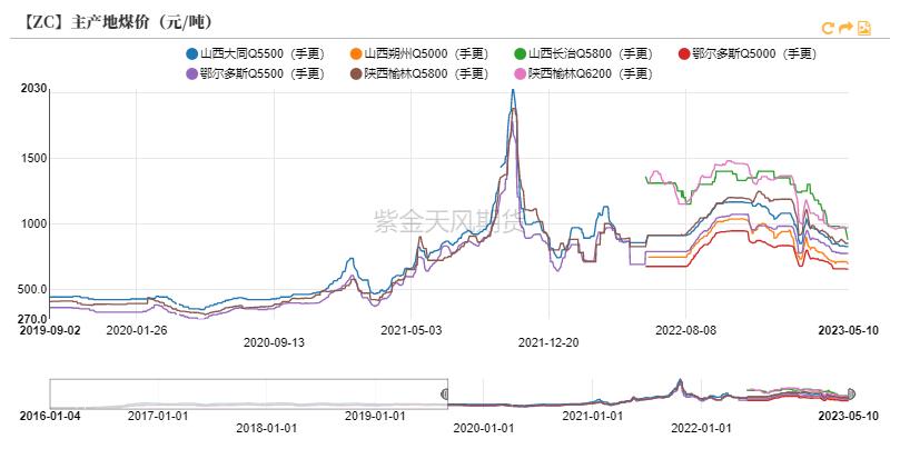 行情分析