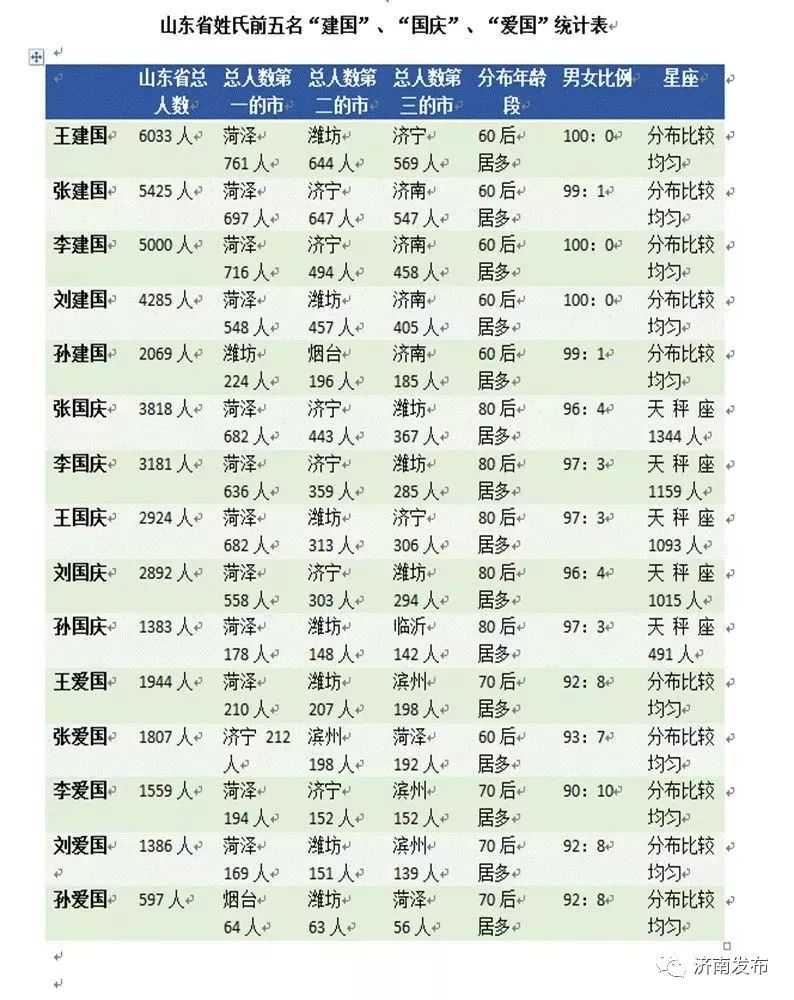 探寻时代印记与文化影响下的最新男孩名字
