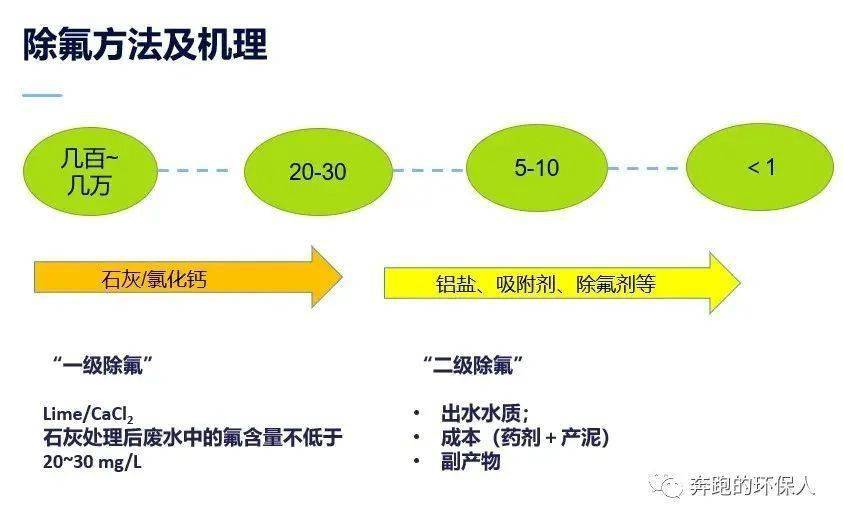 公众号微商城 第52页