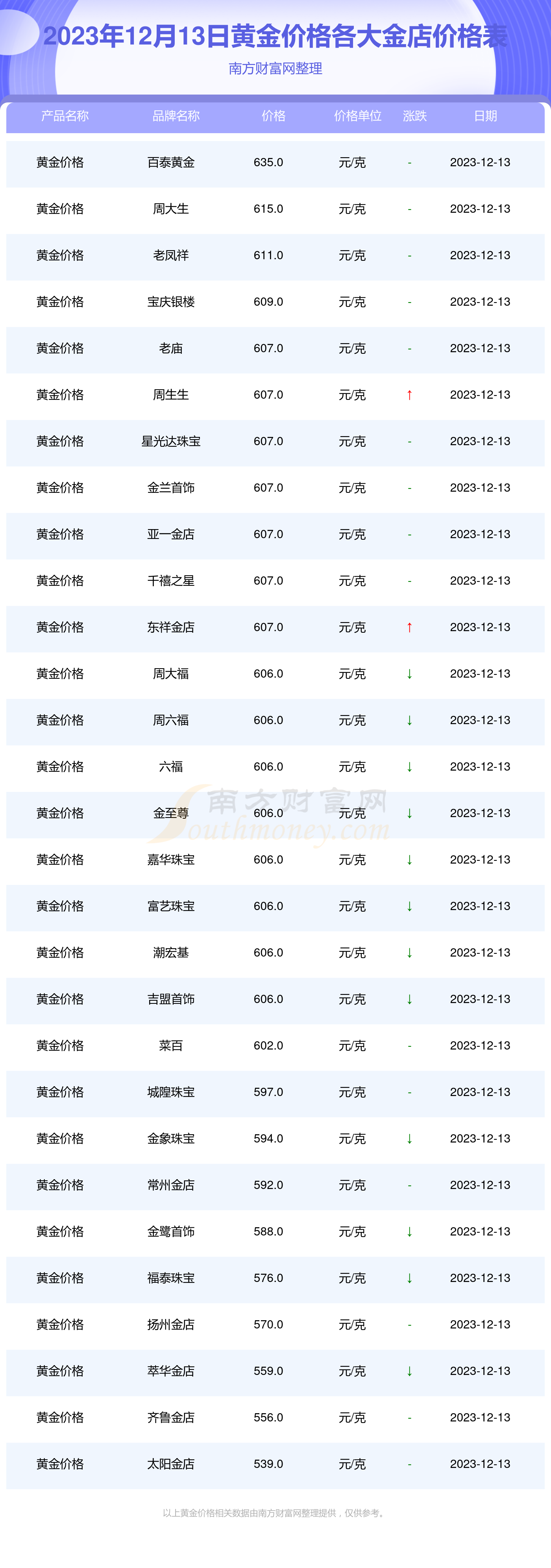 最新黄金价格表汇总，黄金投资新动向一网打尽📈🚀