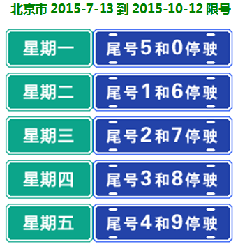 北京最新限号政策更新