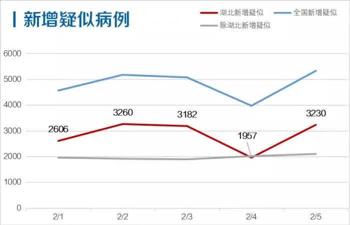 湖北疫情最新动态，最新消息与观点分析