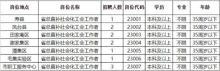 长垣最新招聘热门职位启航你的职业梦想！