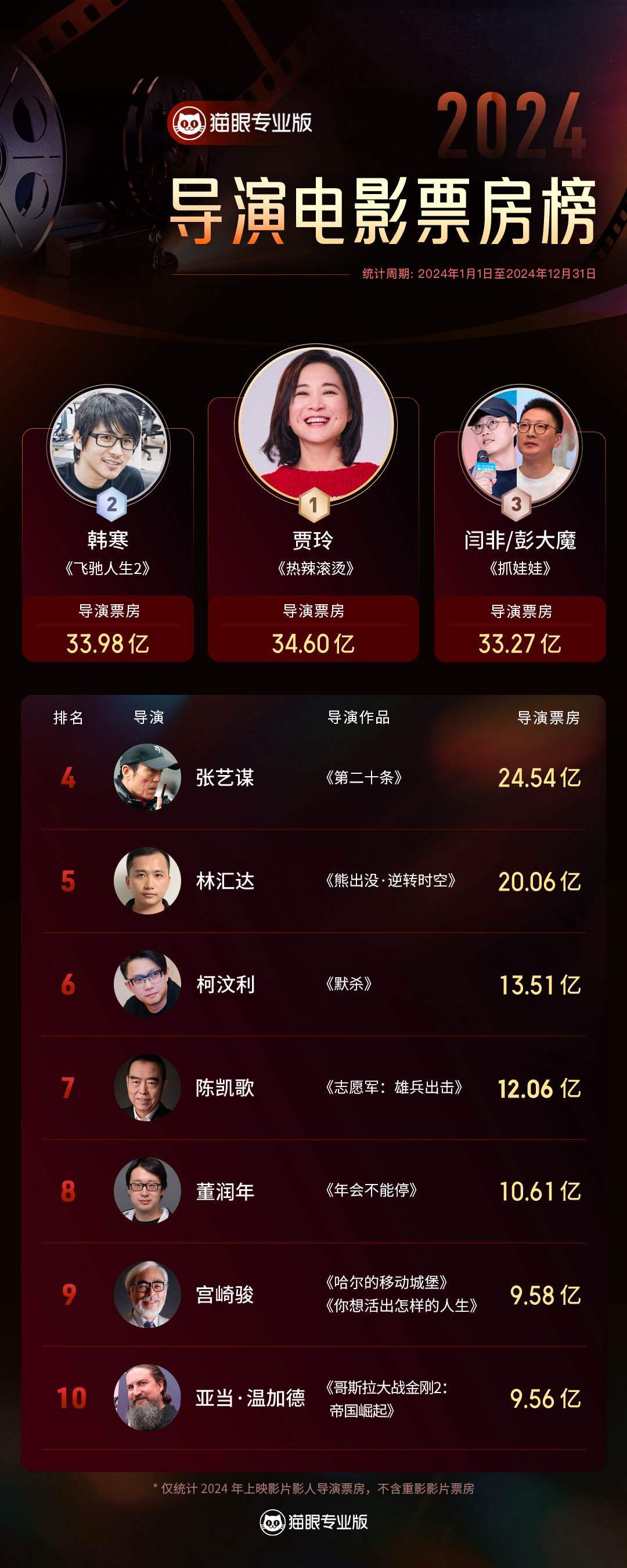 科技重塑观影体验