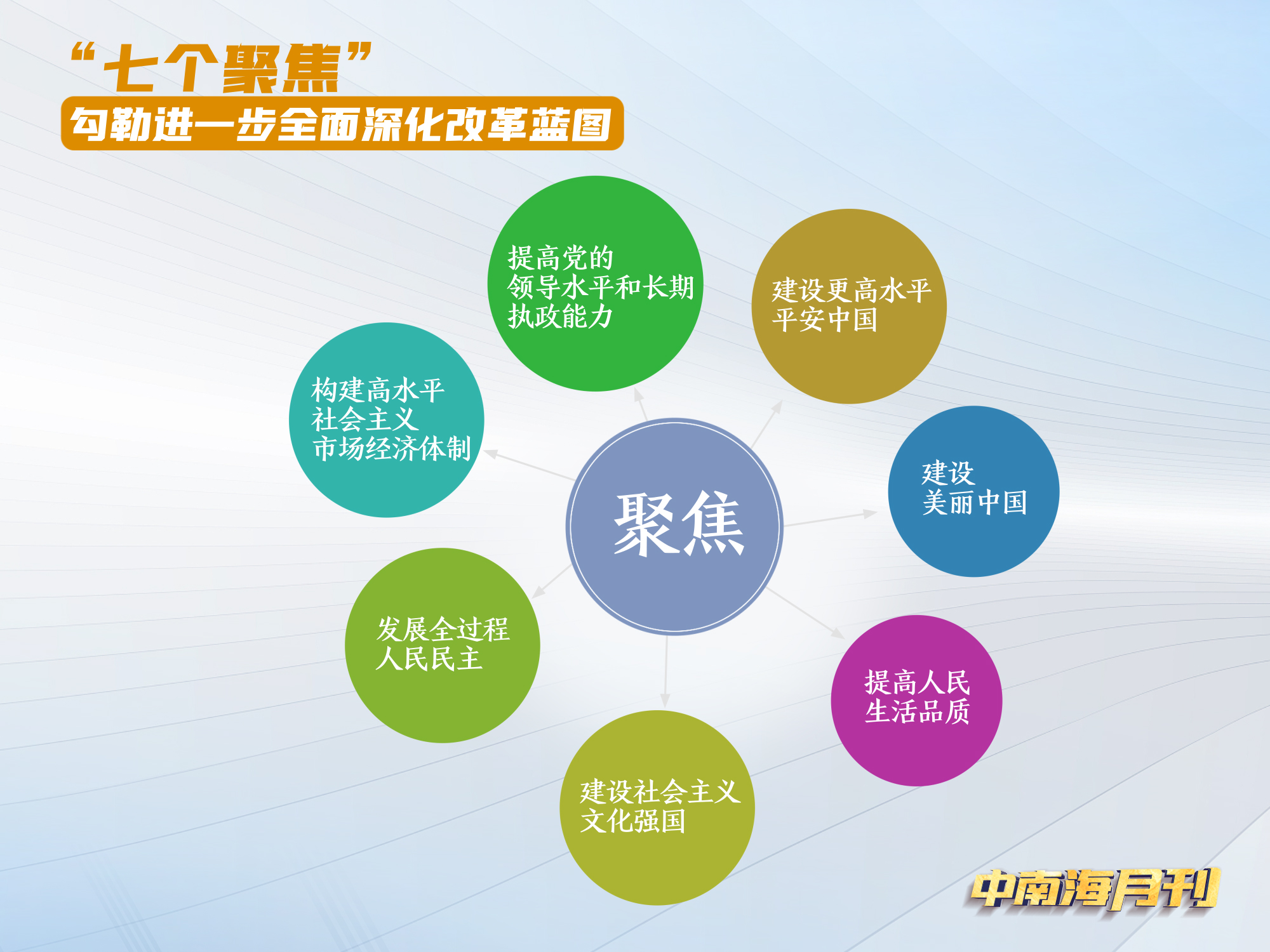 P2P最新动态，学习、变革与自信的旅程