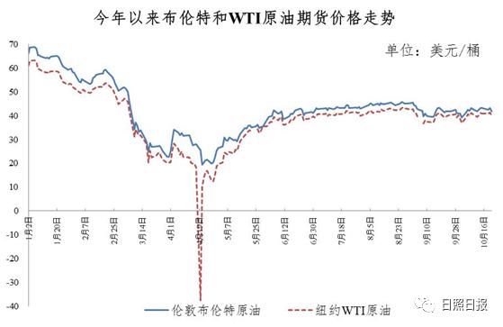 油费最新动态，油价走势、省钱加油技巧与案例分析全解析