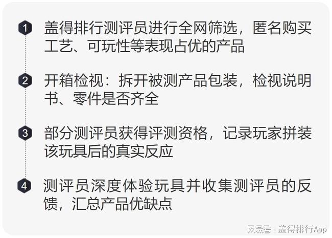电子商务 第22页