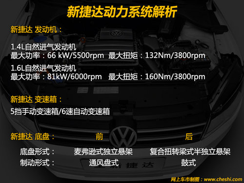 最新款捷达购买与使用指南大全
