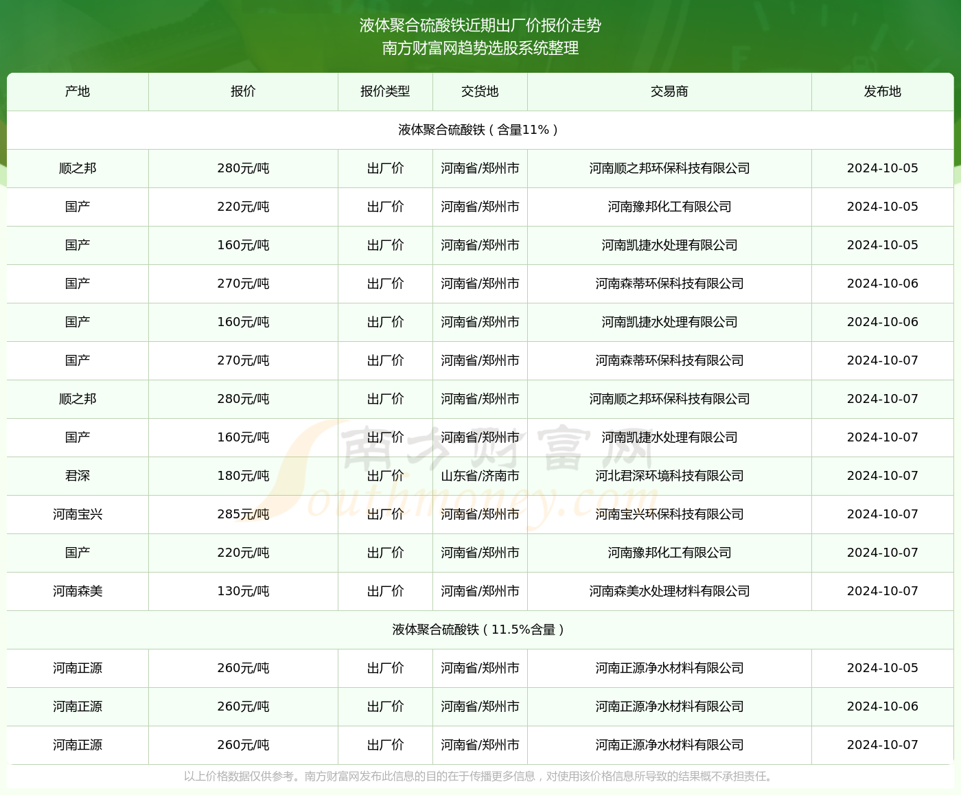 科技重塑硫酸市场，最新价格与动态，开启未来价格之旅