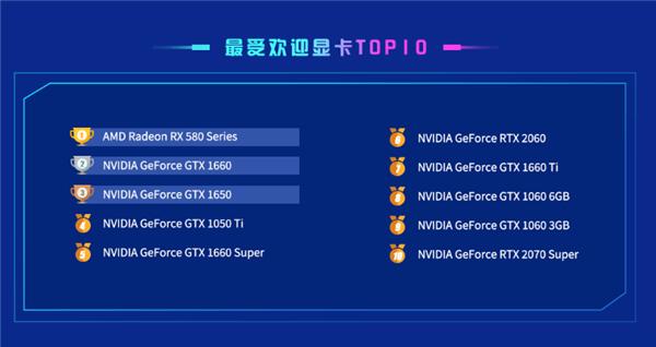 AMD显卡最新技术进展揭秘，最新A卡全面解析