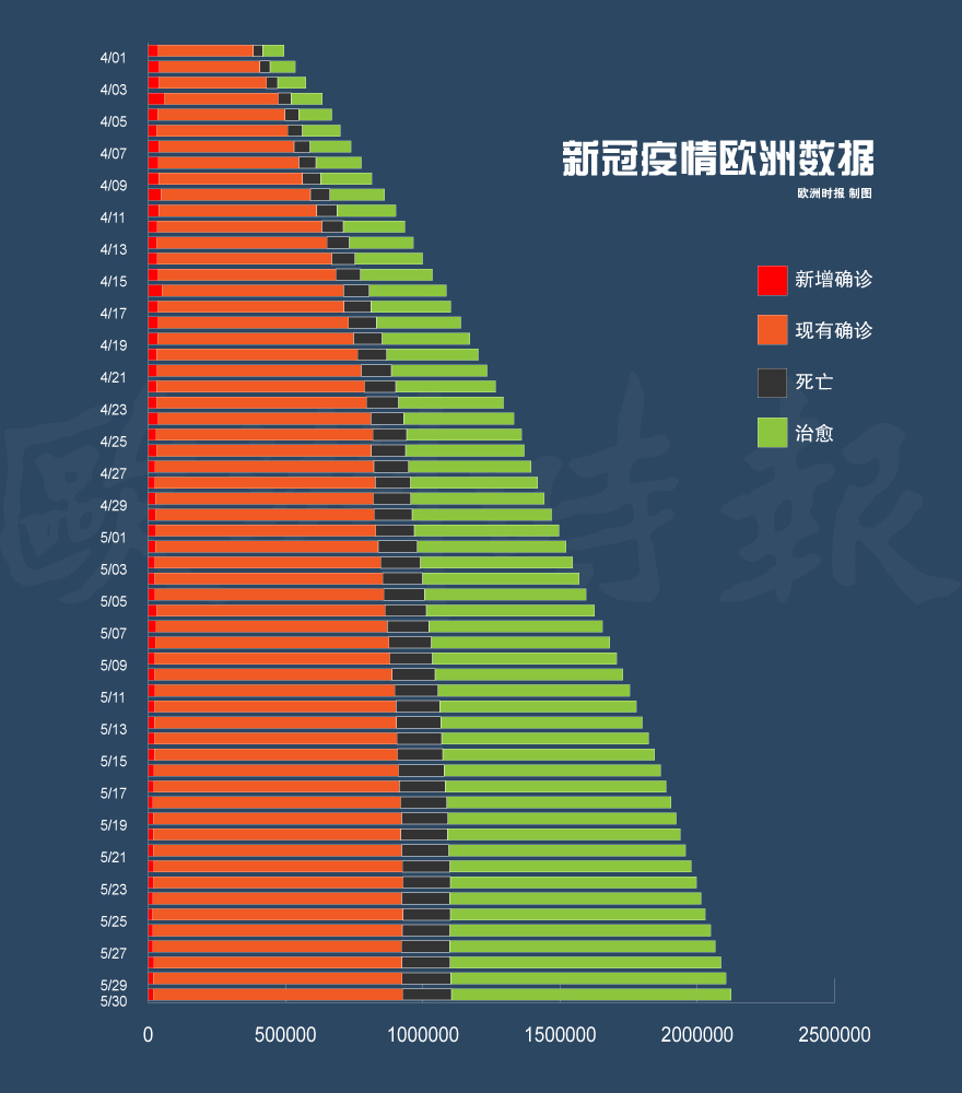 全球挑战时代下的新增病例最新消息与全球健康挑战