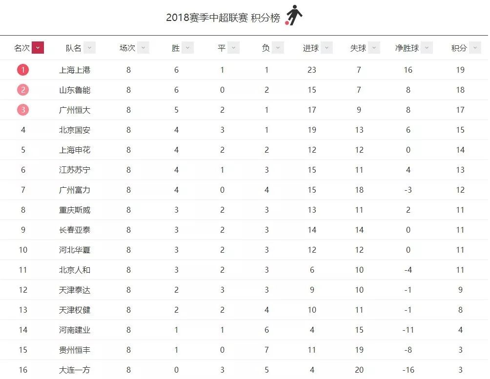 中超积分榜群雄逐鹿，谁将成为霸主？