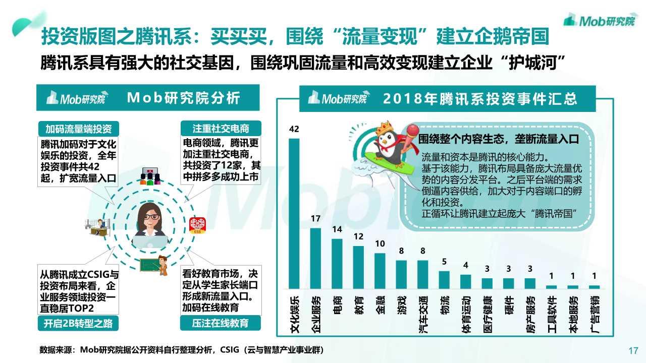 腾讯新闻