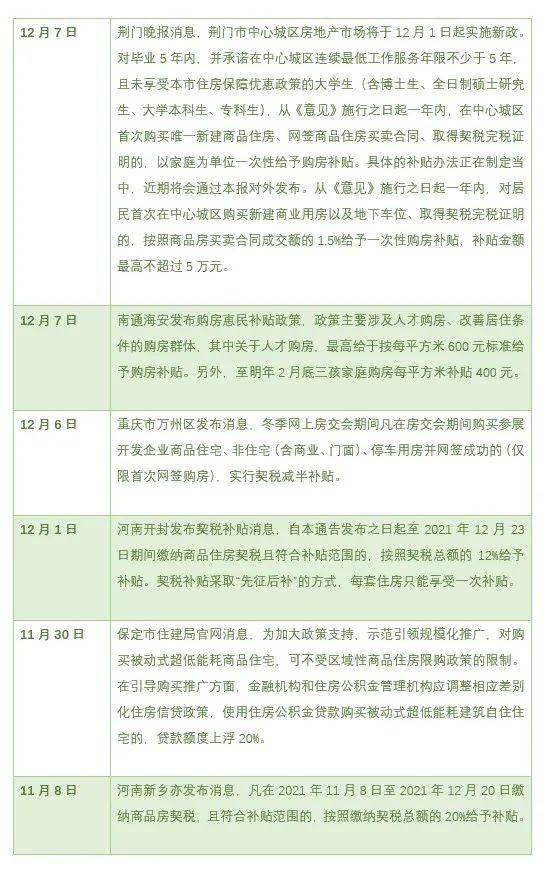 保定最新房价趋势与购房指南