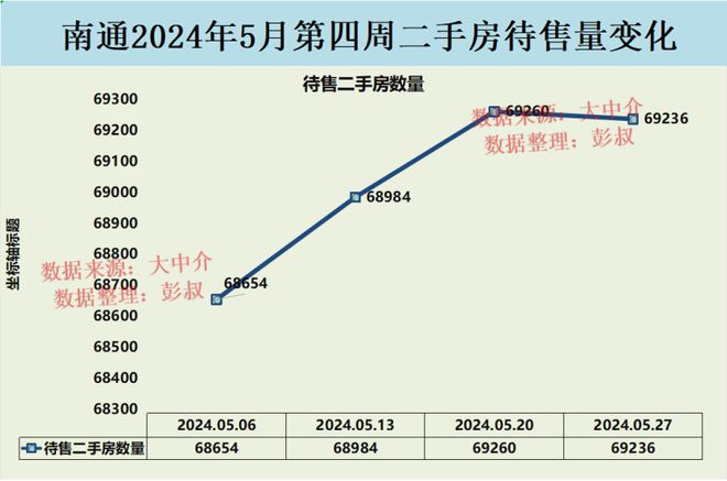 南通最新房价概览，全面解析南通房产市场趋势与房价走势