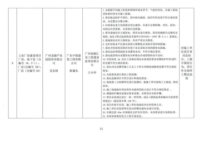 影响分析