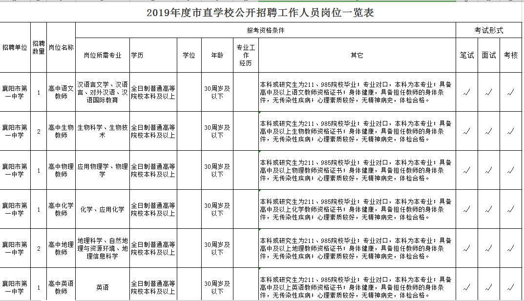 襄阳招聘网最新招聘信息，学习变化助力自信与梦想实现