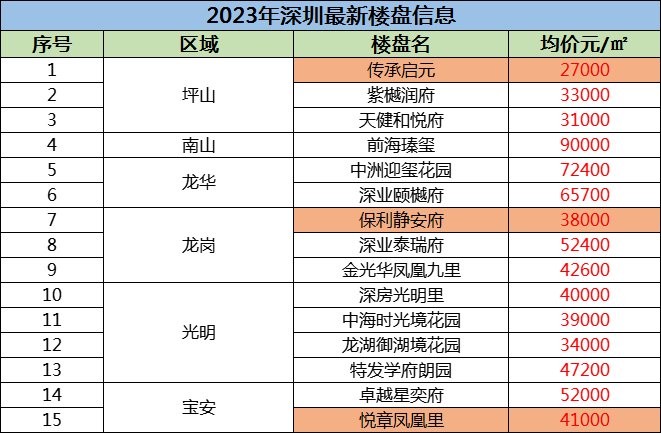 电子商务 第13页