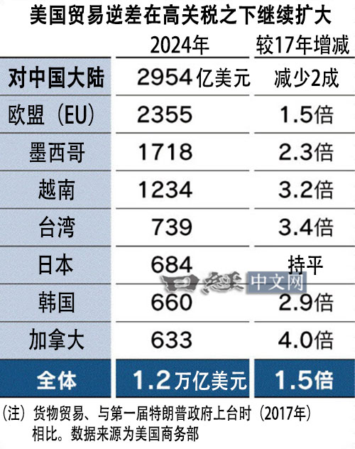 全球贸易战最新动态，焦点与挑战下的全球经济展望