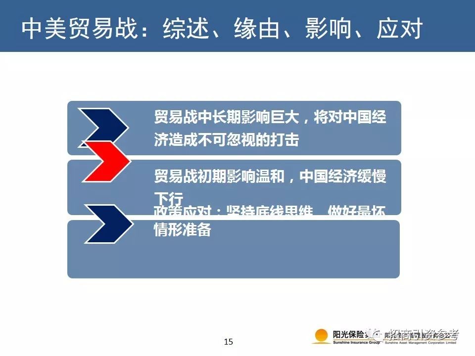 S2B2X电商体系 第13页