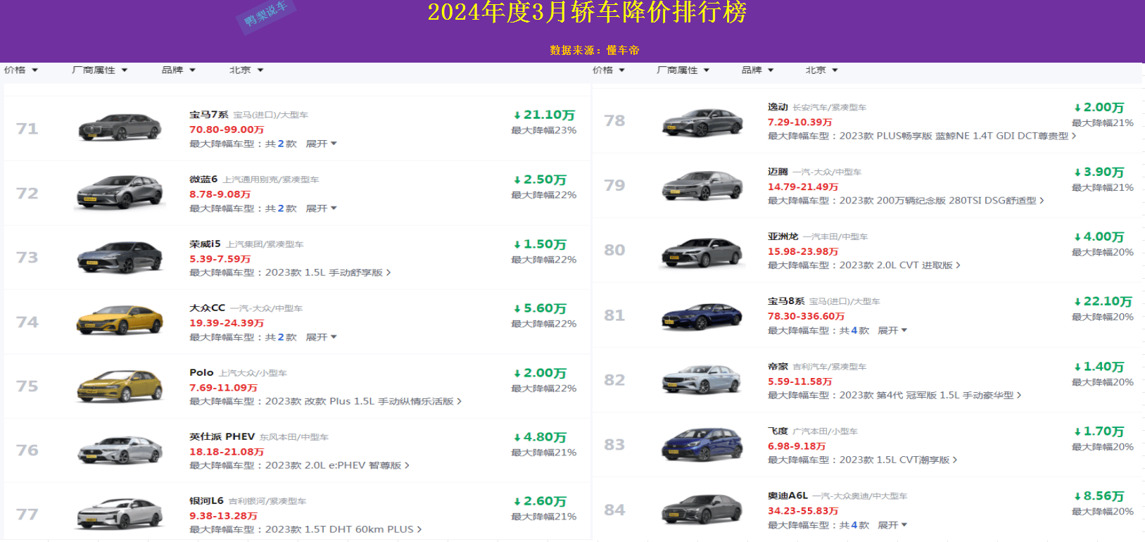 汽车最新报价图片及其获取指南
