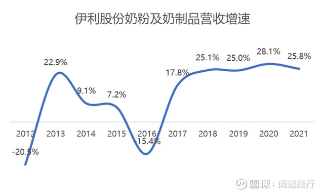 电子商务 第29页