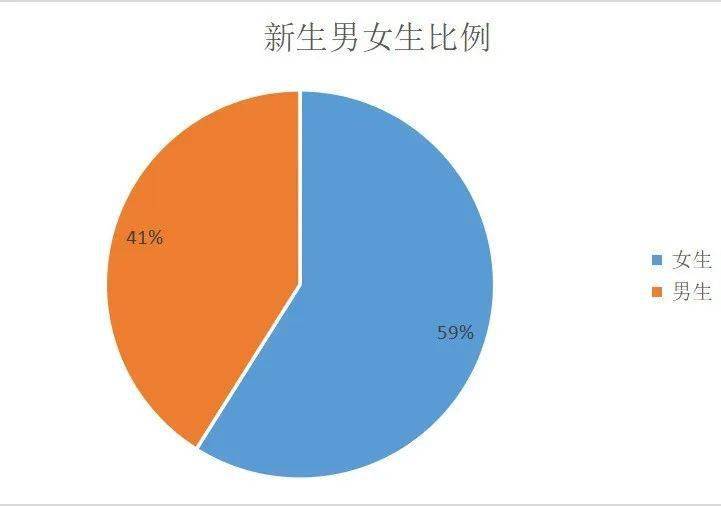 时代变迁与性别平衡