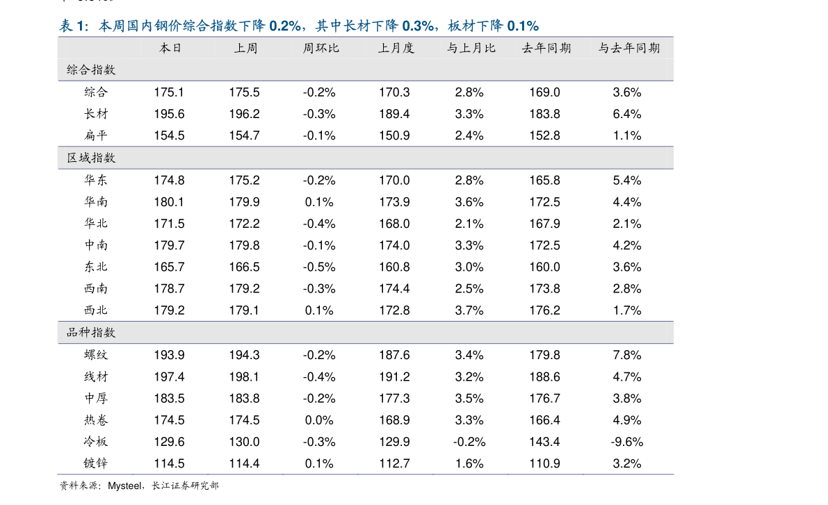 S2B2X电商体系 第5页